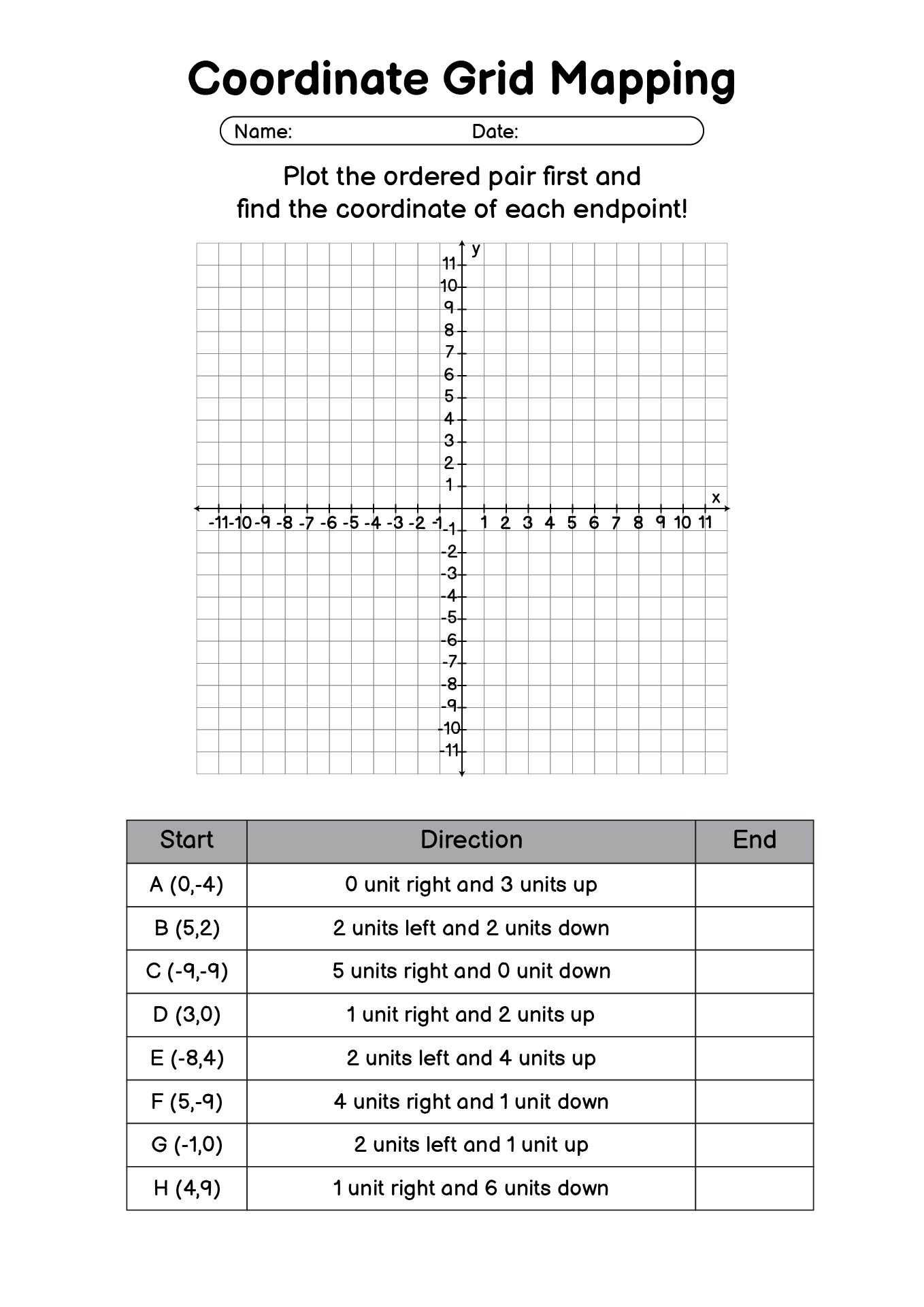 Coordinate Grid Mapping Worksheets for Grade 6