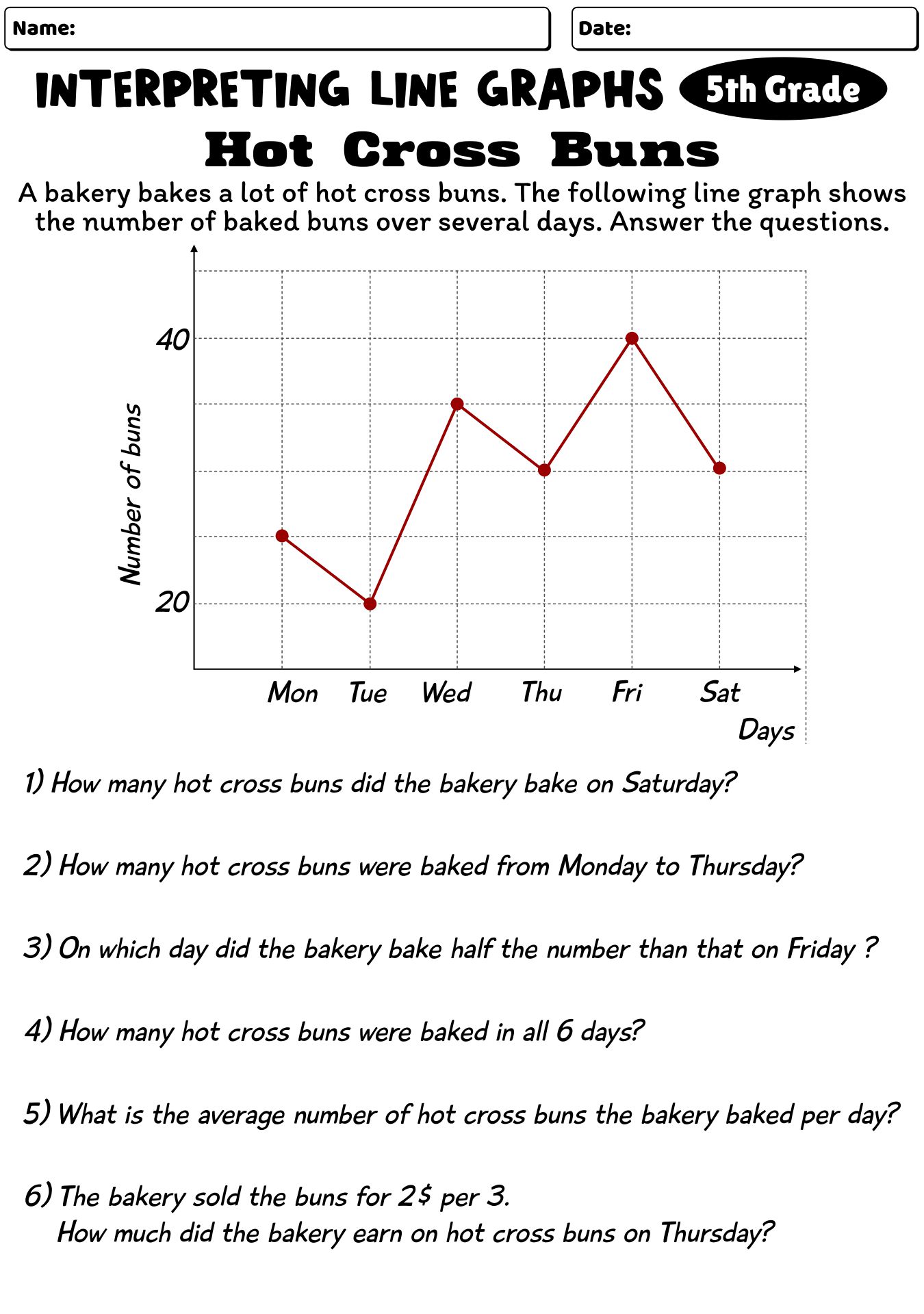 Interpreting Line Graphs Worksheets For 5th Grade