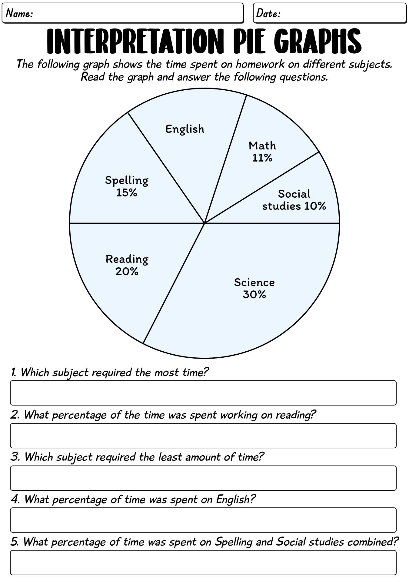 Practice Sheets On Pie Charts Interpretation