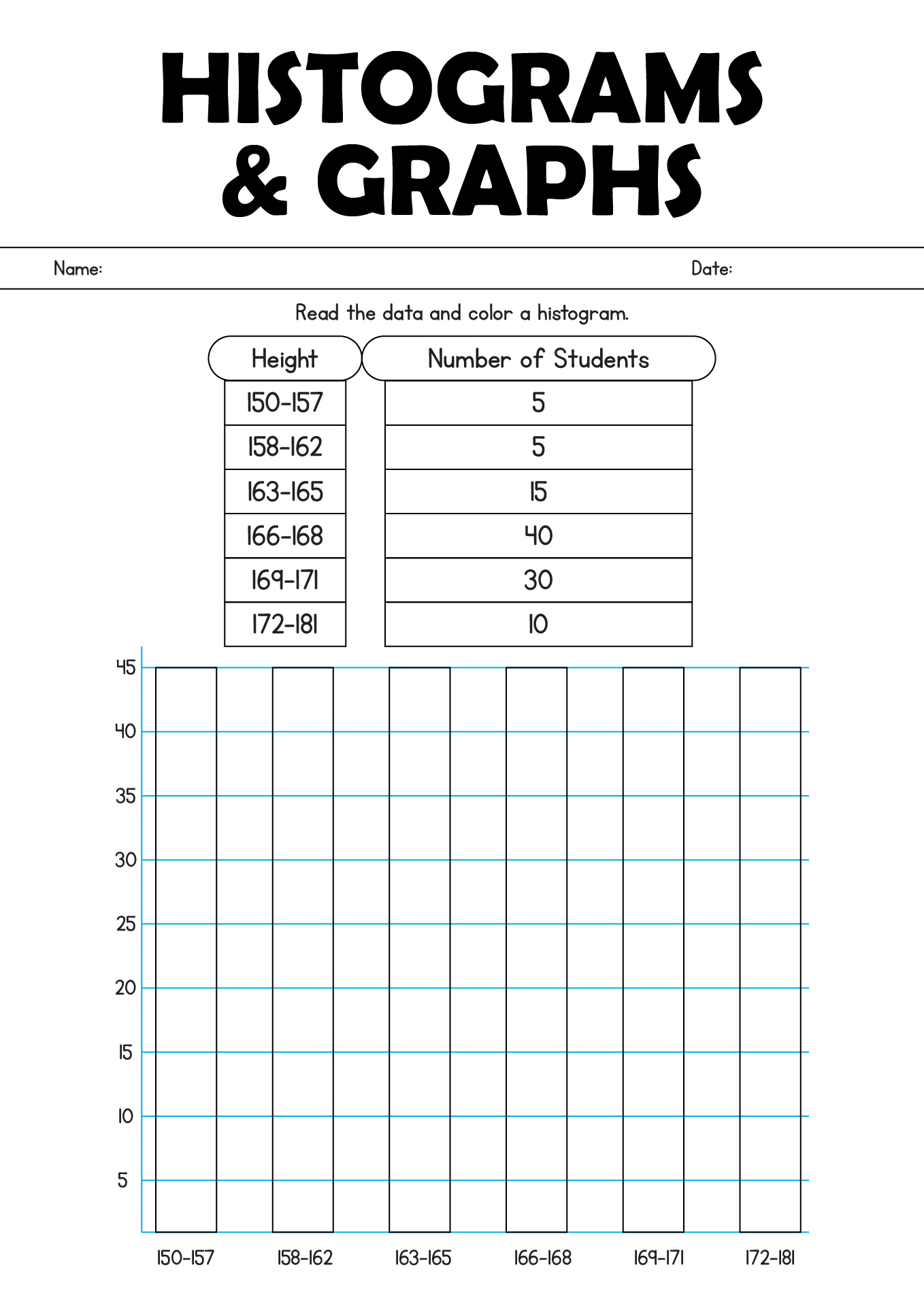 Understanding Histograms And Graphs Worksheets