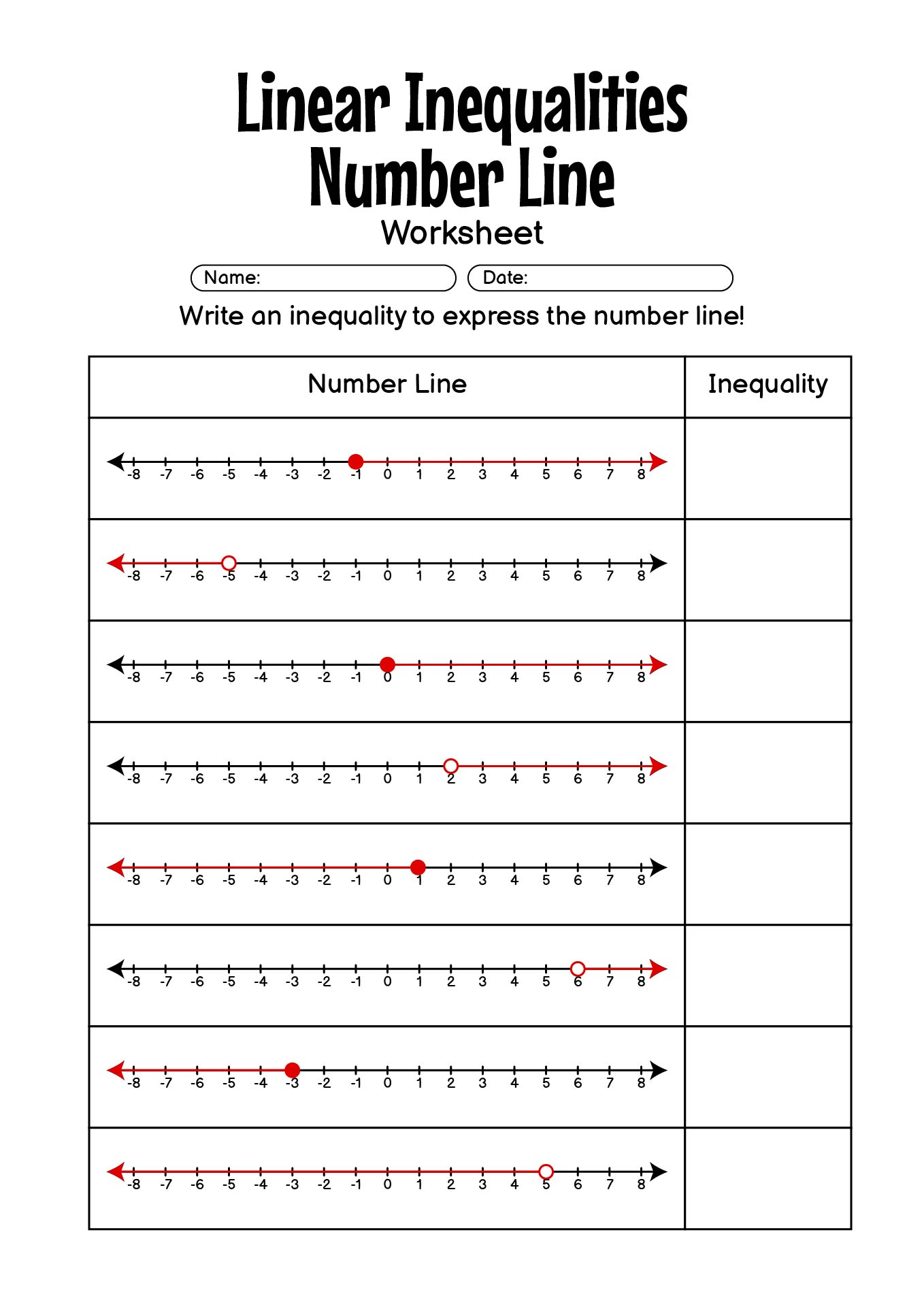 Linear Inequalities Number Line Practice Sheets