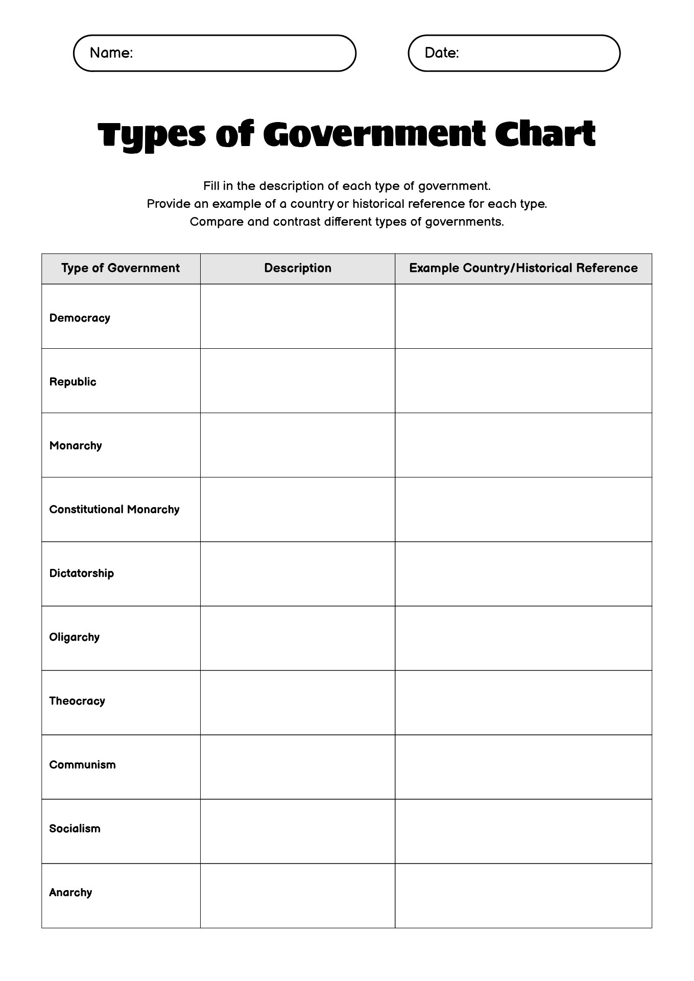 Types of Government Chart Worksheet