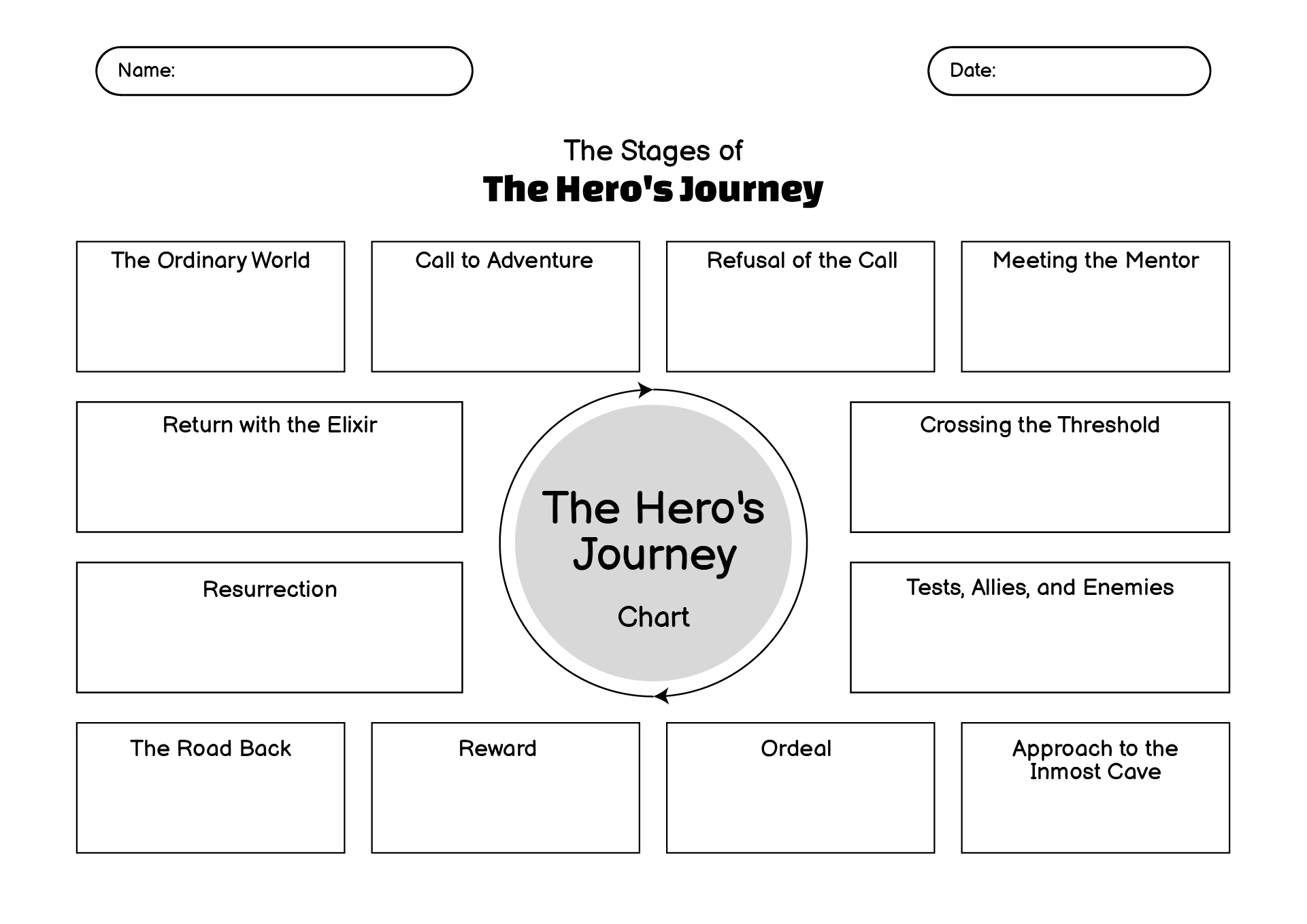 Hero’s Journey Character Development Worksheet