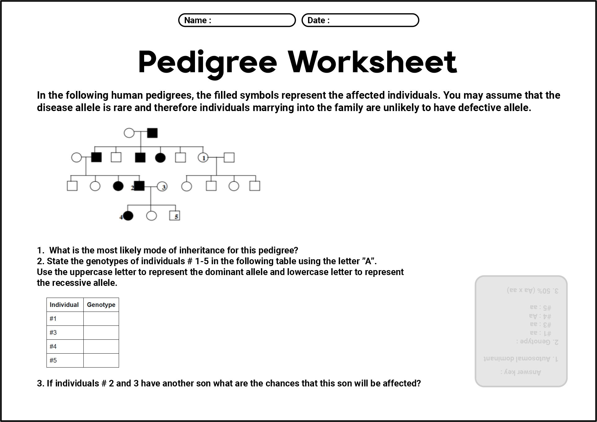 Pedigree Worksheet with Detailed Answer Key